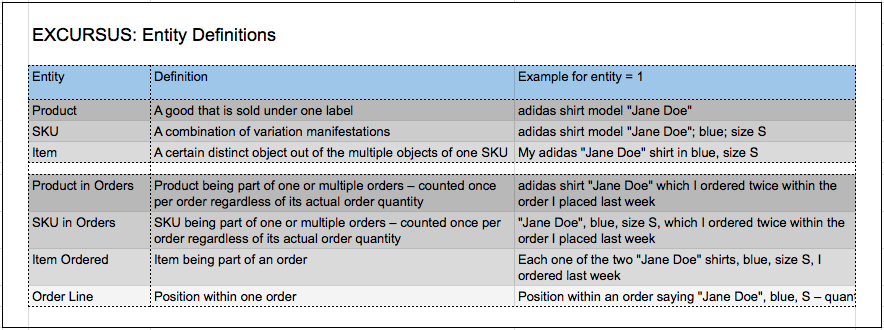 Order Entity Definitions
