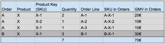Average Metrics: Order Sample